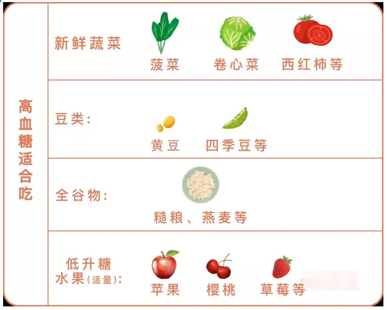 瑞隆安|超全！血压、血糖、血脂、尿酸标准对照表，忌口清单全都有！