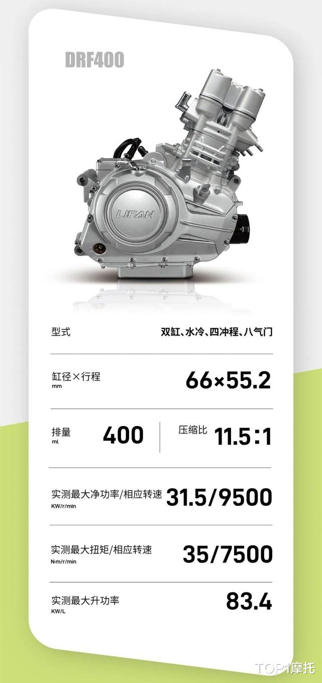 案件通报 力帆KPT400另辟蹊径 休旅车当中的SUV 却撞脸哈雷泛美