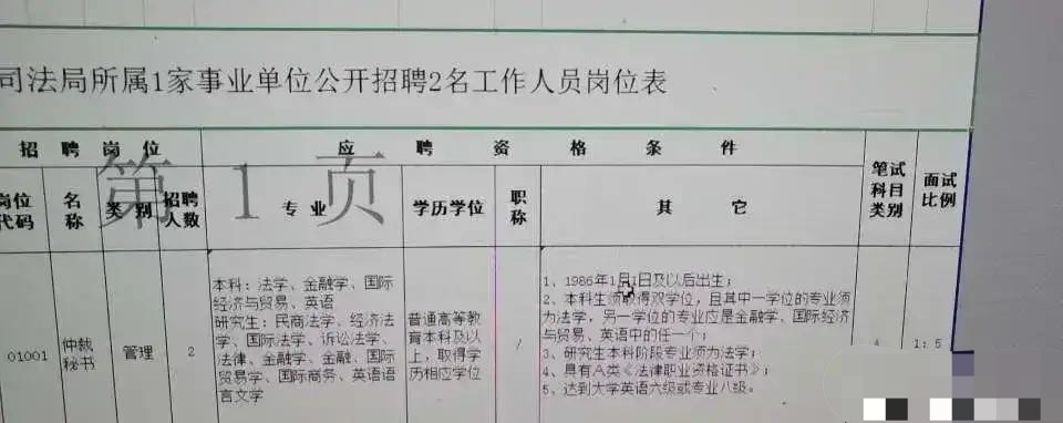 萝卜招聘|这是否属于萝卜招聘