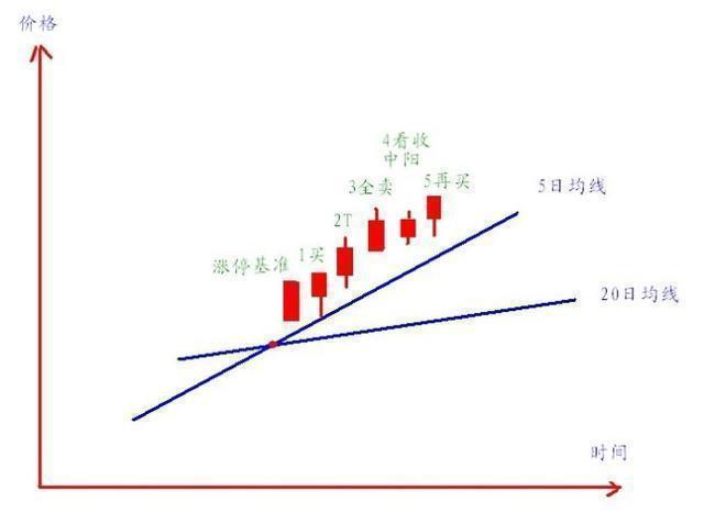 中國股市：散戶為什麼一直虧損？隻要堅持三不碰，多忙都要看一看-圖2