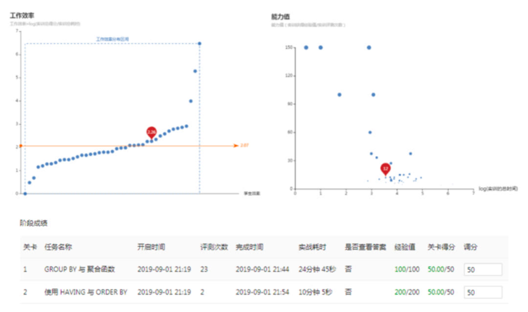 云数据|国防科技大学王意洁教授团队云际存储算法上线