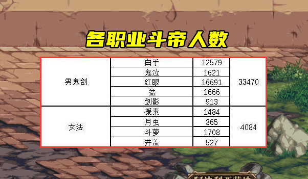 伊隆·马斯克|DNF：年度最受欢迎职业！鬼剑士首次落榜，“井盖”站起来了