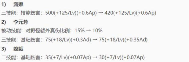 S23搶先服前瞻二：12名英雄調整，雲中君加強，瀾全方位削弱-圖7