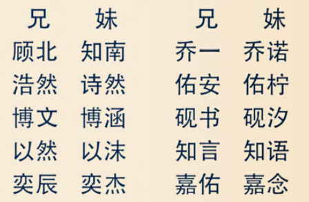 诚然命理 一儿一女，起这些称心如意的美名，将来飞黄腾达
