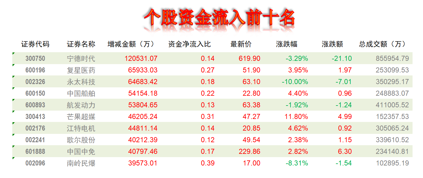 缩量|今日热点跟踪（11月15日）