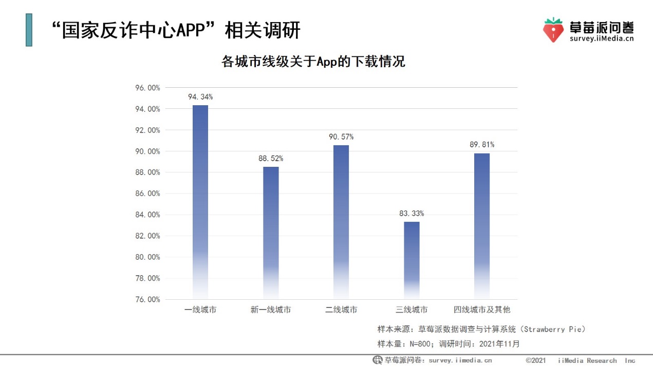 天玑9000|报告！我已下载国家反诈中心APP！