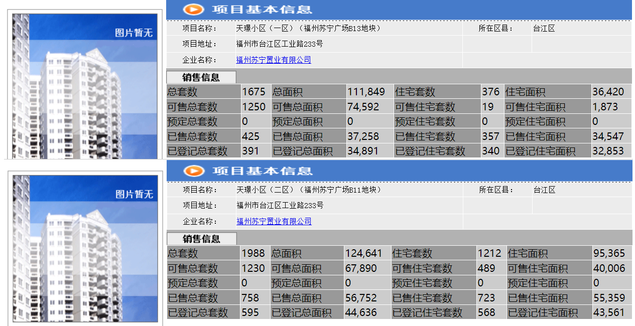 商品房|福州楼市分析：台江区新盘大揭秘，库存有多少，还有什么项目？