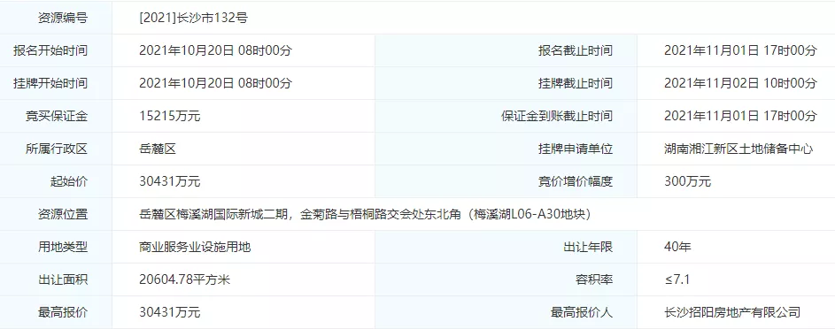 银行|招商拿地！梅溪湖首个大型TOD商业综合体来袭！