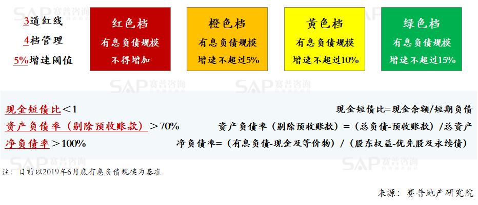 恒大|房地产的大爆雷时代将从恒大开始吗？