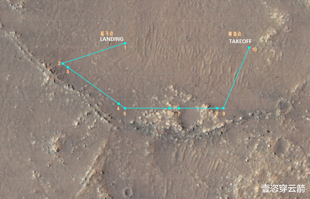 机智号 机智号直升机在火星完成第10次飞行，总飞行距离超过1英里