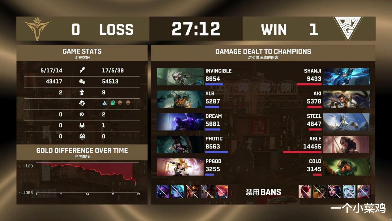 v5战队|LOL：养老院V5被OMG碾压，小龙堡经典被抢龙变“小堡”，Rookie还没上场就变院长