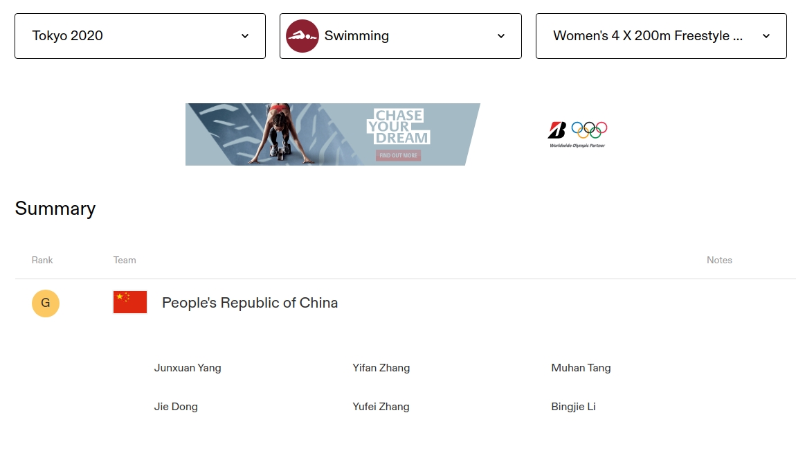 金牌|东京奥运会的幸运儿，中国队2人决赛都没参加，却意外拿到金牌