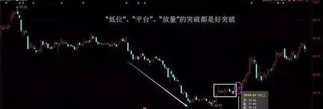 股价|中国股市：一旦“成交量”出现3种现象，代表主力正在出货，留意