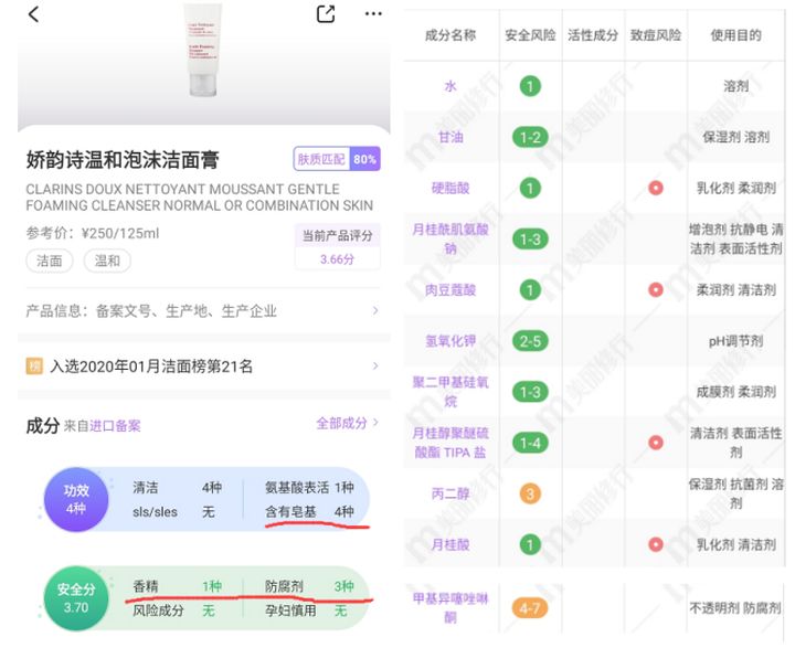 护肤品|你手中的护肤品可能都不适合孕妇使用！连大火的娇韵诗都上榜