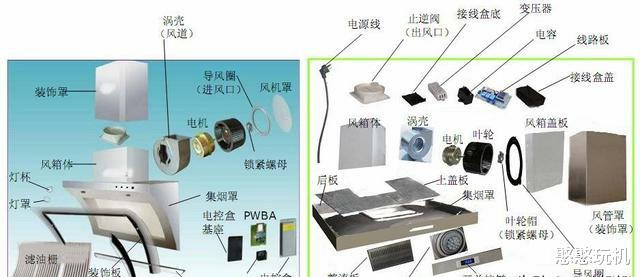 为什么抽油烟机和煤气灶没什么科技含量,却比冰箱彩电贵得多?