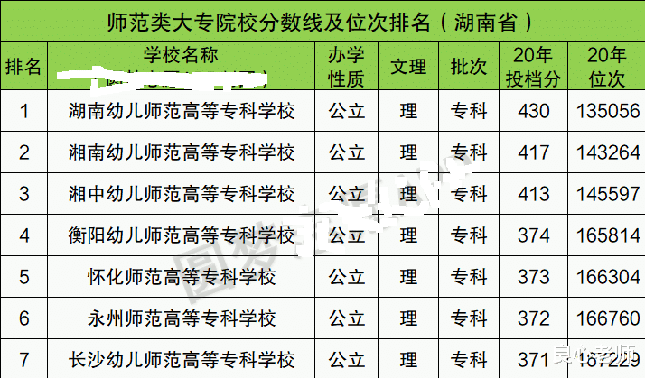 湖南|八十年代遍布湖南的师专去哪啦？现在谁是湖南师资培养的主力军？