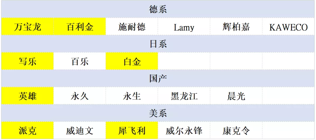 婴幼儿常识|国药育儿知识:给孩子选钢笔的关键门道,好用不贵的推荐清单来了!