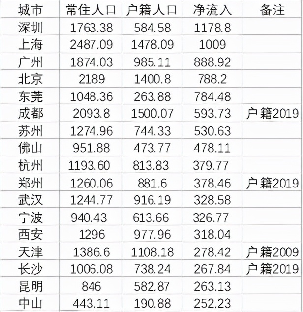 书房|东莞只有三四线城市的市容市貌!凭什么拥有一线城市的房价?