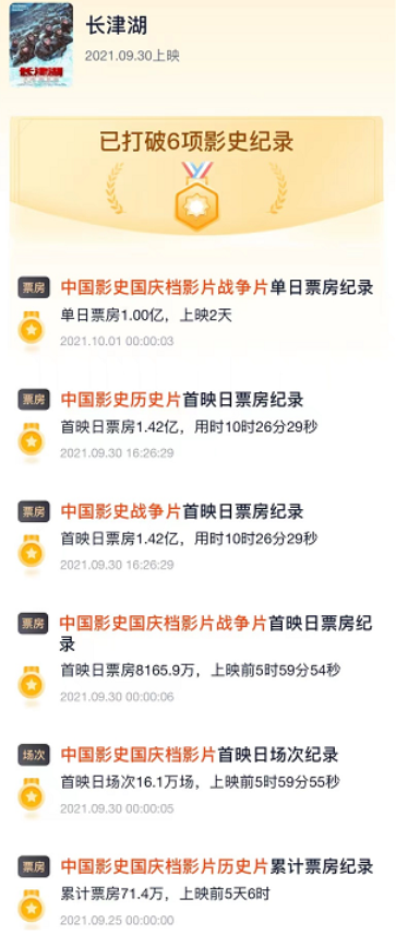 长津湖|票房井喷！徐峥沈腾都挡不住！《长津湖》国庆档票房第一稳了？