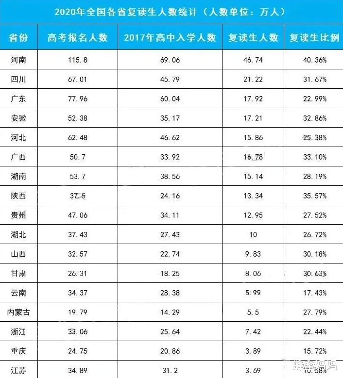 大学|“为什么宁愿复读，也不要读专科？”过来人的亲身经历很真实