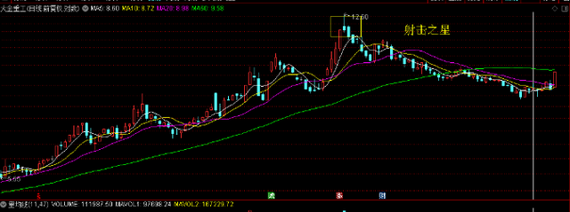 股价 30年老股民酒后吐真言:“断头铡刀”形态一出,谁先逃,谁就赢!