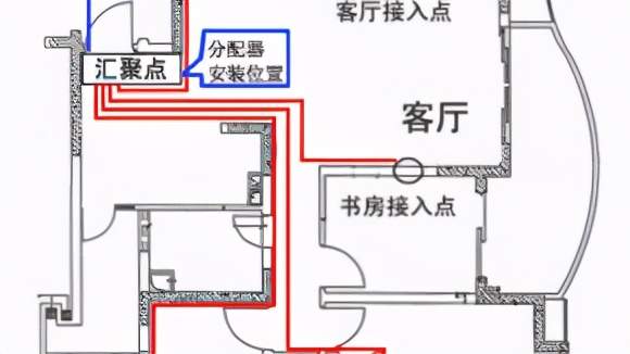 装修时尚家|家装时不能忽略这4大水电走线常识，不然入住容易出问题！
