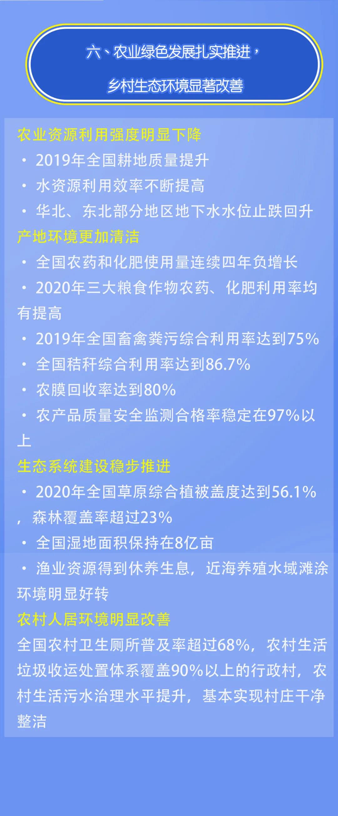鑫芯物聯 農業現代化的數據標準