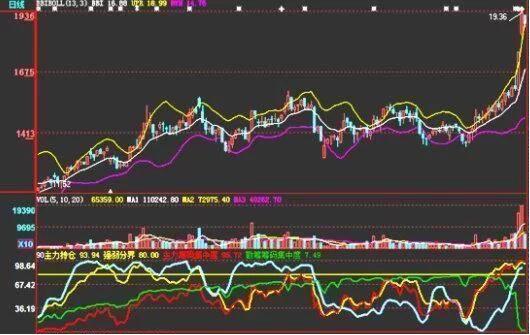 股价 中国股市：“无量下跌”和“无量下跌”看清了，离高手不远了！?