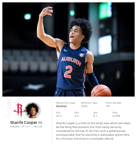 火箭队|美媒预测！火箭获1号签，选2后卫1前锋，篮网选中神射手小安德森