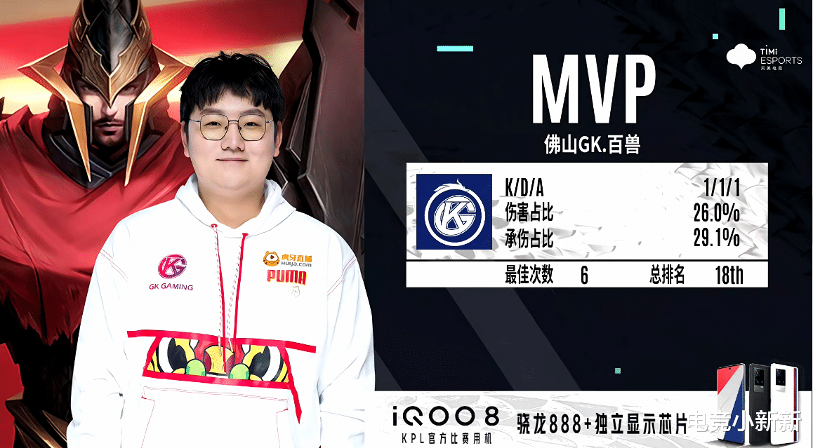 gk|九尾掉点太致命，GK击败TTG先拿赛点，清清今天状态不如百兽好！