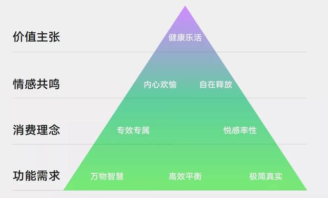 京东|揭秘中国人花掉十万亿的理由