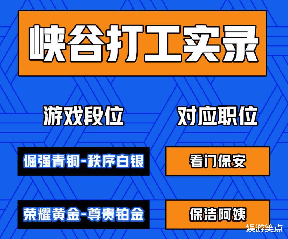 kpl|KPL官方用段位划分职业，青铜只是看门保安，玩家: 公然歧视？