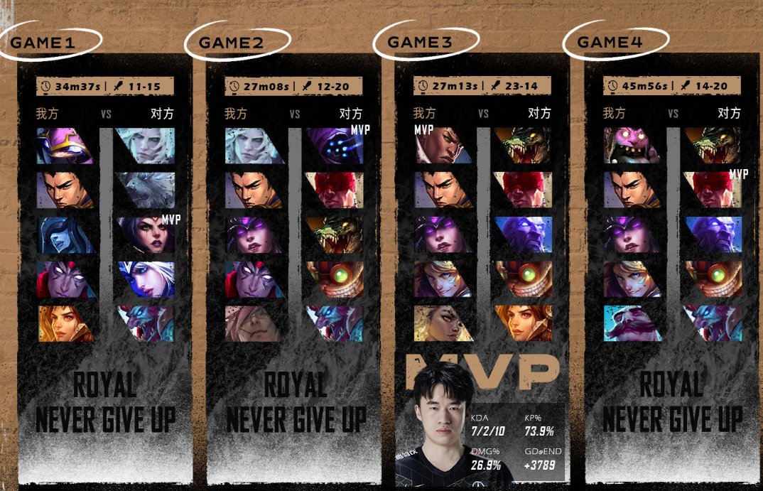 RNG|RNG输给LNG这场比赛以后，后面的比赛极其被动，还要看别人脸色。