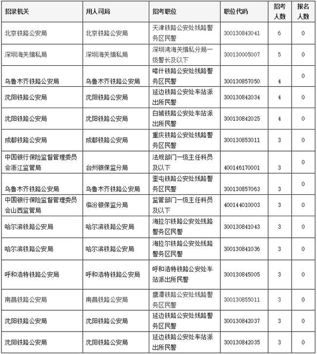 Ainee妈咪|2022国考报名已经开始，大学生竞争有多激烈？真实数据告诉你
