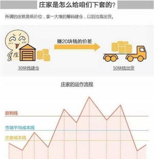 交易 散户的疑惑:但凡主力吸筹,盘面100%出现这些特征,值得收藏