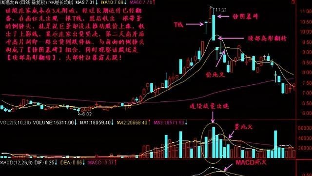 亚投行|中国股市：“锤阴墓碑”形态，还不赶紧撤离？是跟自己过不去吗？