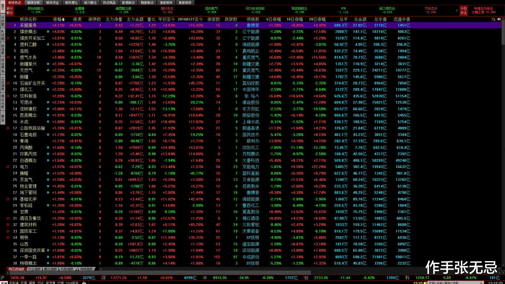 涨停 3-29日A股板块复盘：顺周期题材回暖，明天的行情怎么看？