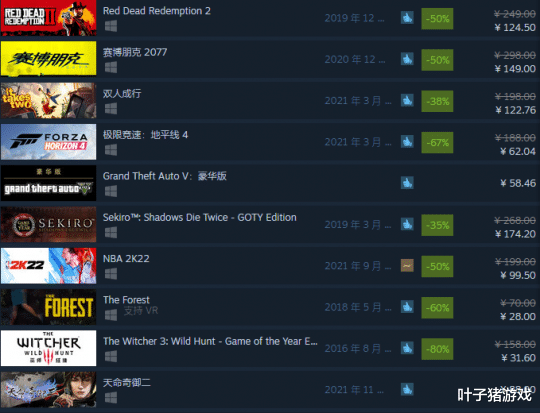 赛博朋克2077|Steam大促，赛博朋克2077口碑回暖！网友：给我退149我也打好评