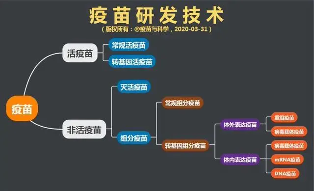 hpv疫苗|对HPV疫苗市场发展前景及“康泰生物”产品布局的探讨