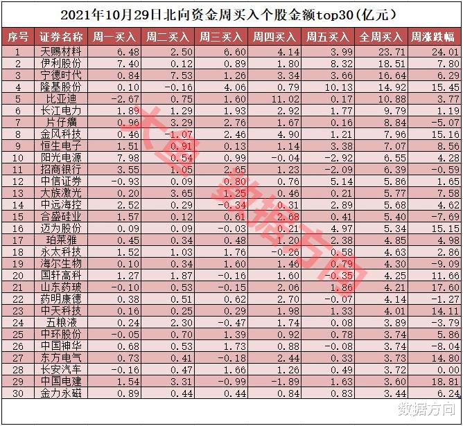 古井贡酒|增量资金进场，这两个行业获流入