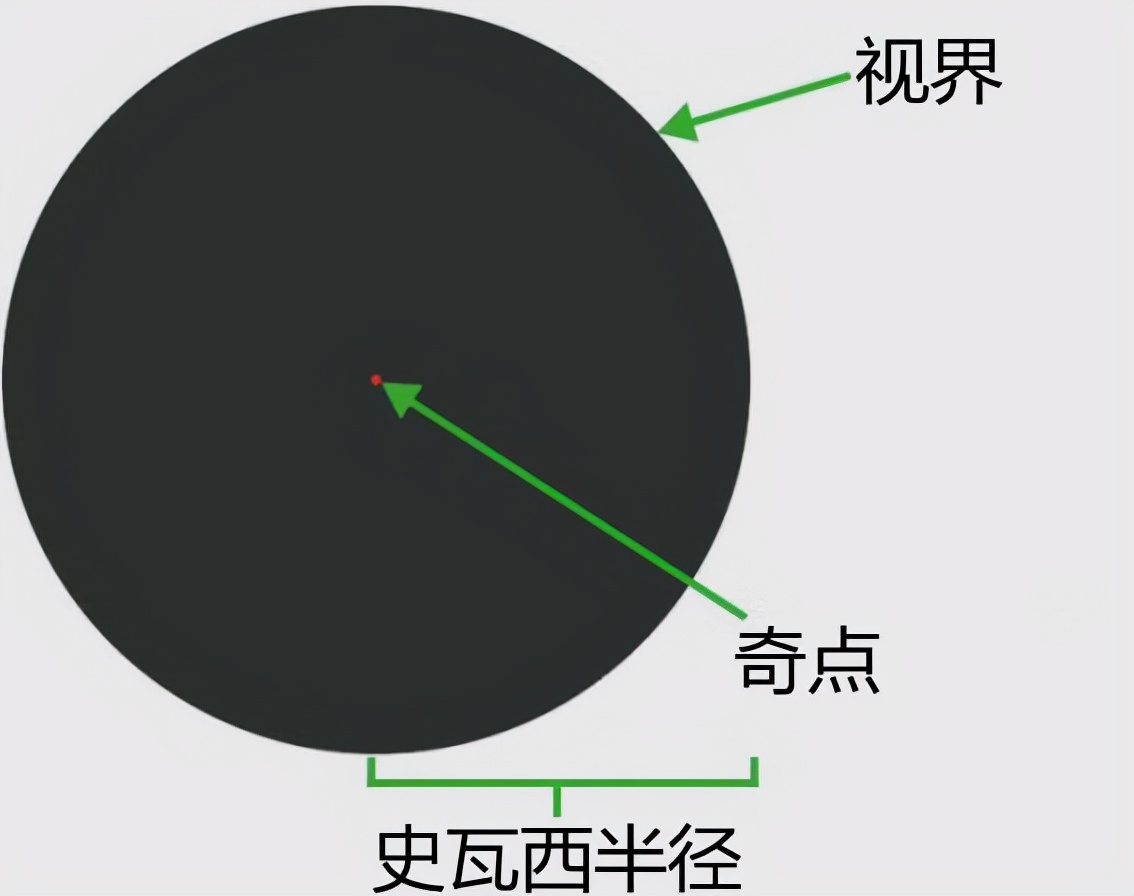 太空 光都不能逃出黑洞，为什么黑洞喷流却可以？