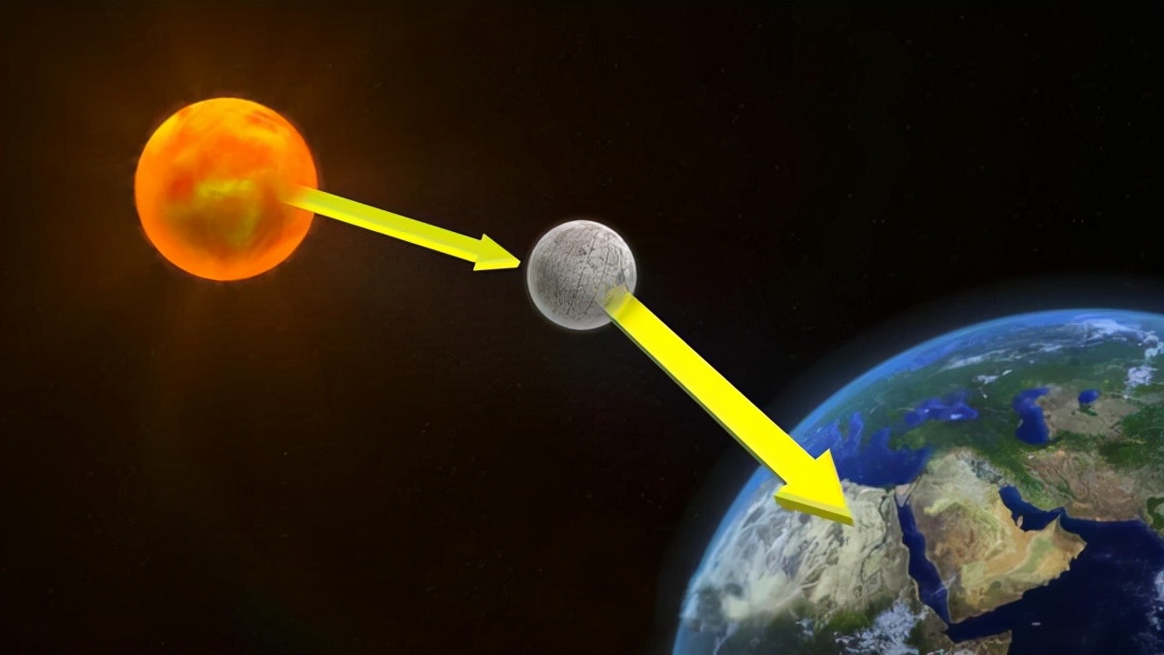 人造月亮 中国即将发射“人造月亮”，亮度是月亮8倍，每年节省12亿电费