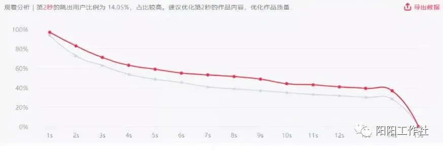 华为|抖音3天涨粉5千，人人都能学会的抖音起号方法