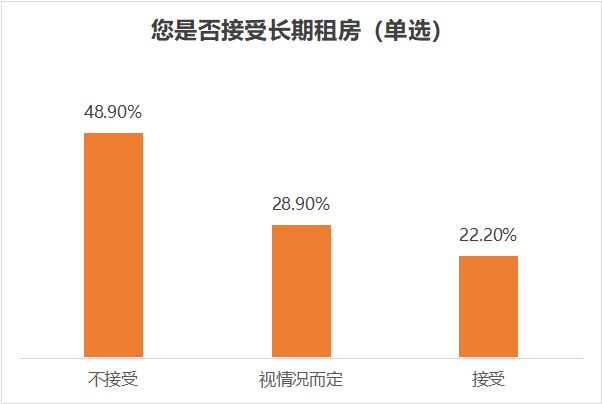 上海市|理想居住报告来了！90后正成为买房主力军