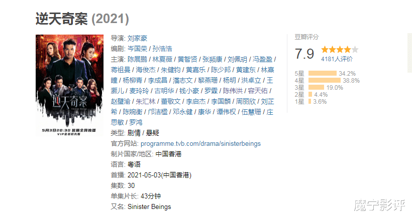 汤唯|逆天奇案：慎剧透！豪门家暴影射现实，TVB小生或成御用boss