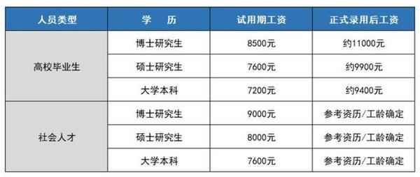 文职|“铁饭碗”不仅有公务员和教师,这个职位薪资9000+,开始招聘了