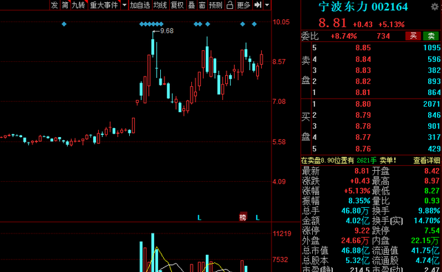 银行 中国股市:2021年低估值高增长股名单大盘点!收藏待爆发!