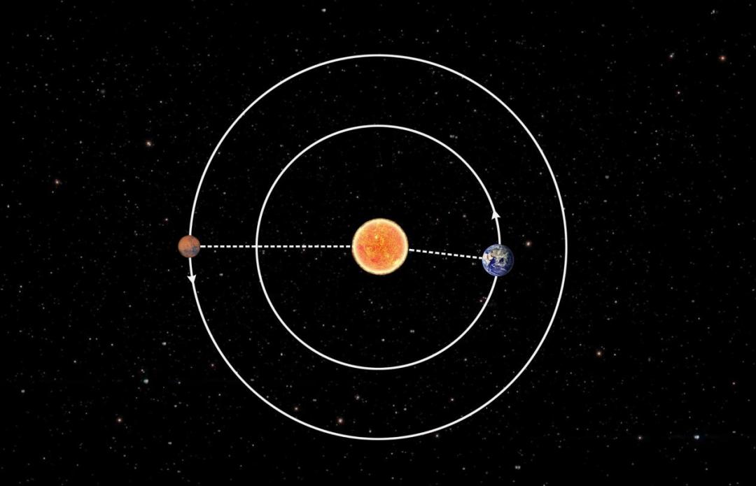 火星车 “祝融号”火星车迎来日凌挑战，9月中旬与地球通信将被切断