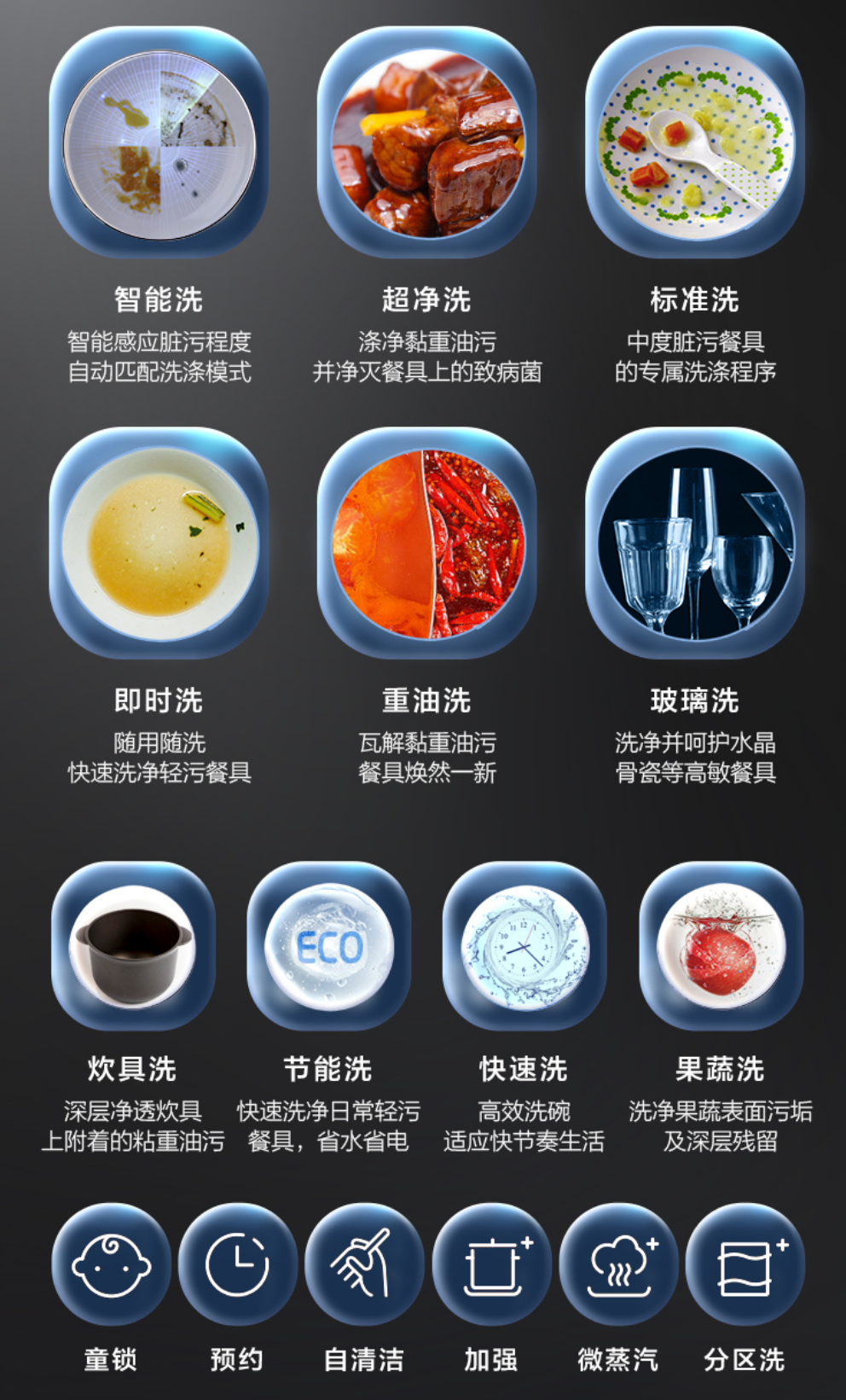 齊大圣|国货更懂国人：中国人的洗碗机应该什么样