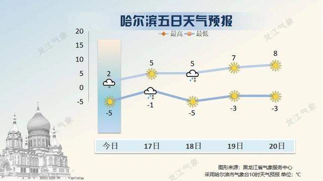 电子商务|一觉醒来，哈尔滨人的朋友圈全“白”了